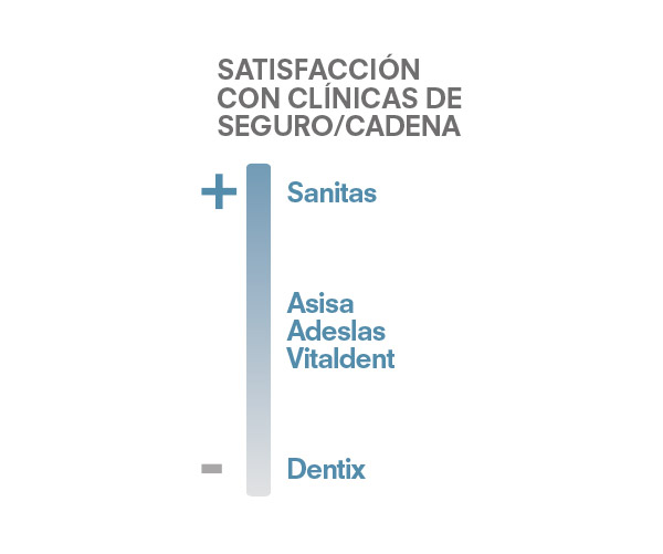 satisfaccion-clinica-dental-3